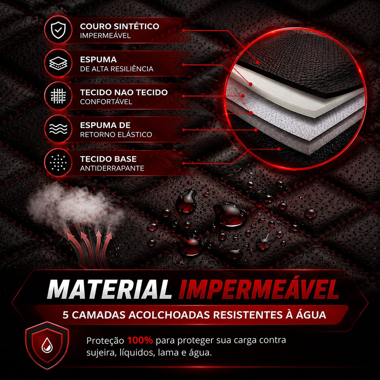 Material impermeável e fácil de limpar
